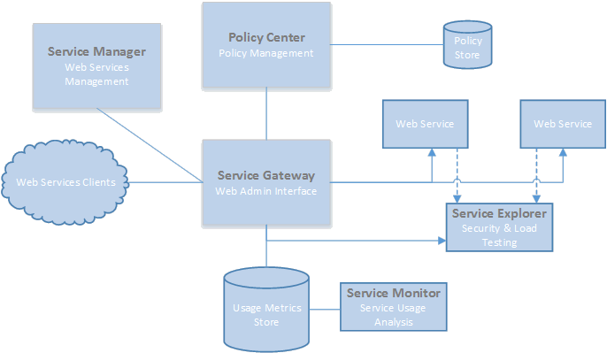  Crossglobe Cloud Services